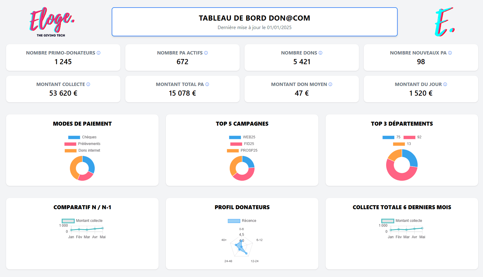 Eloge Website Capture 1